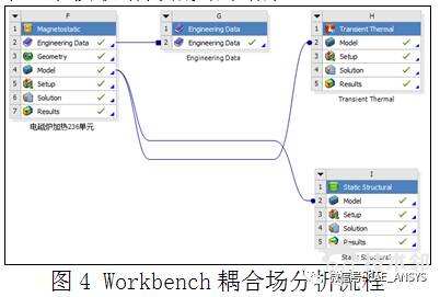 ansysworkbench字体如何修改字体